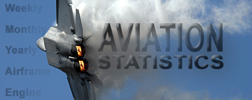 Link to Aviation Statistics tab