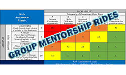 Graph on Group Mentorship Rides