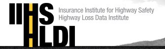 Link to Insurance Institute for HIghway Safety Highway Loss Data Institute