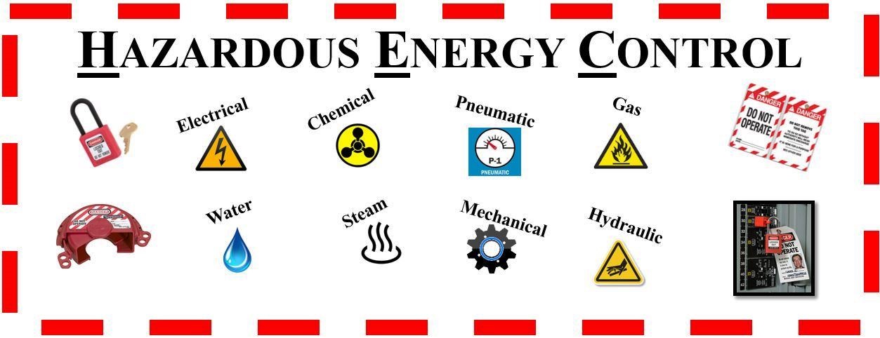Hazardous Energy Control poster with icons Hazardous Energy Control poster with icons