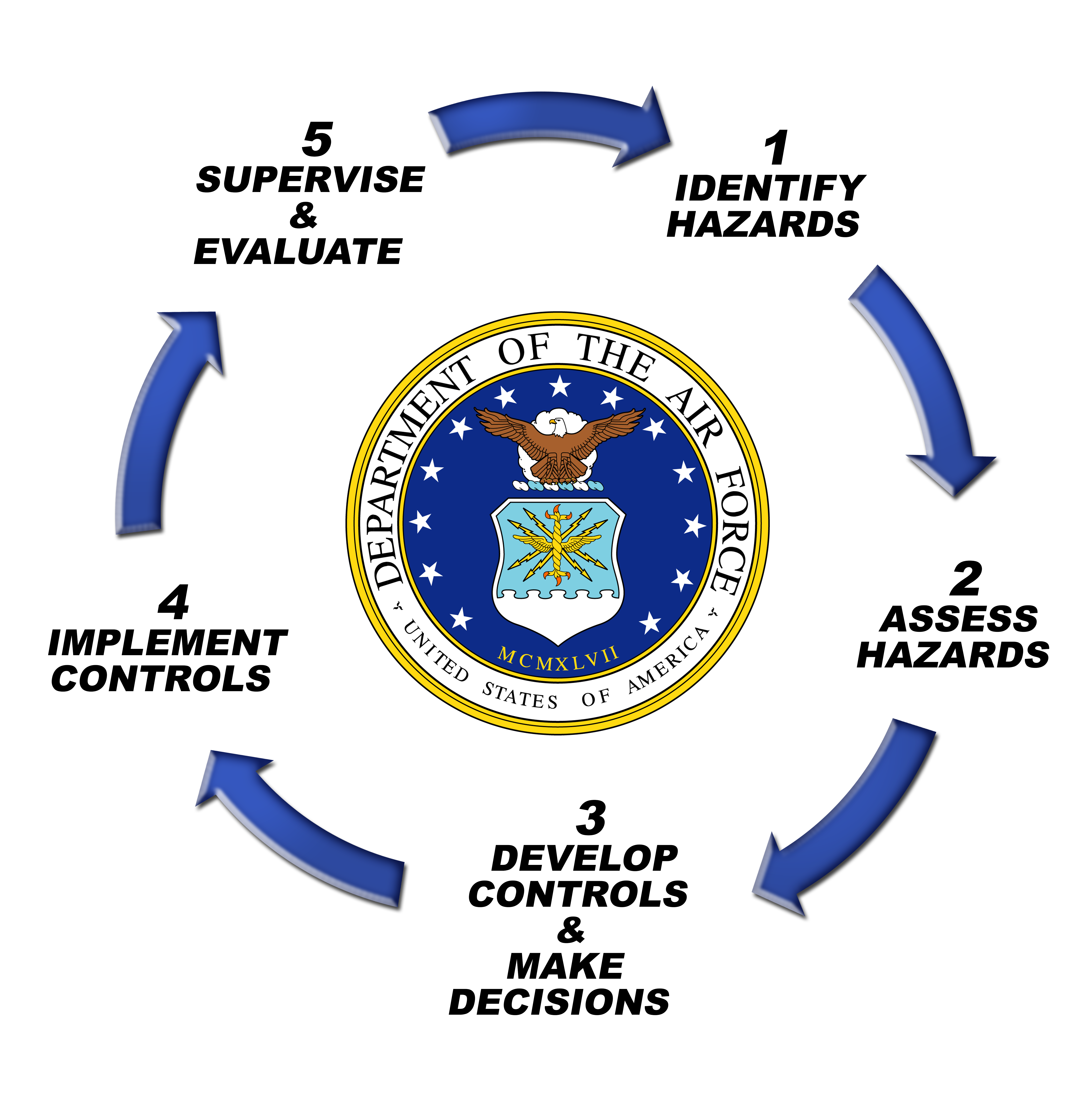 Risk Management